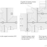 5. Roof Plan-Analysis of developement